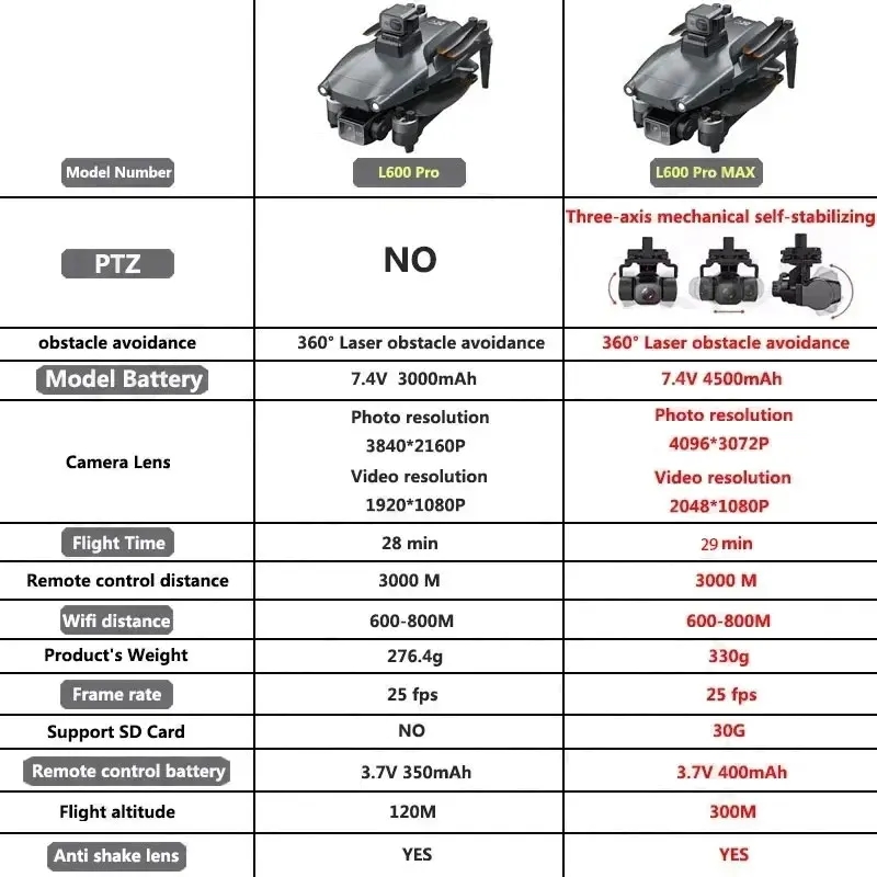 L600 PRO MAX GPS Drone Profess - Drone Camera Wide Angle 评论和价格