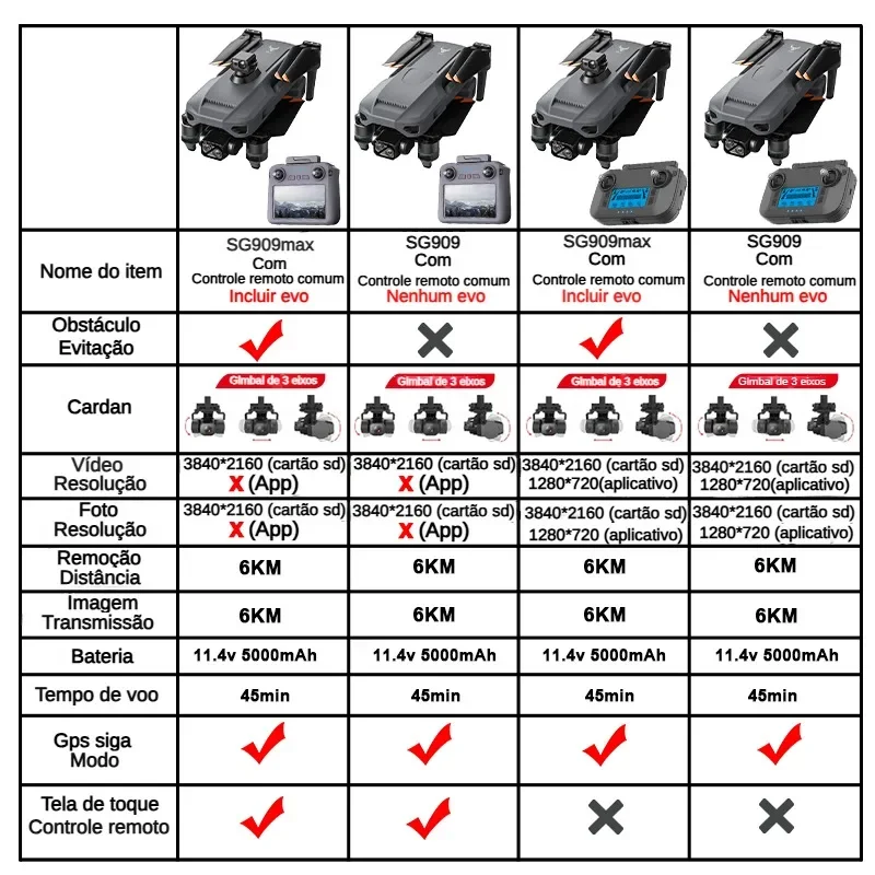 ZLL SG909 SG909MAX Professiona - Drone Camera With Gimbal 评论和价格